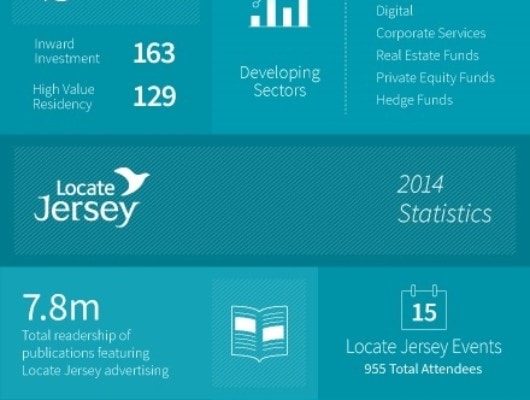 Locate Jersey celebrates a successful year of inward investment into the island