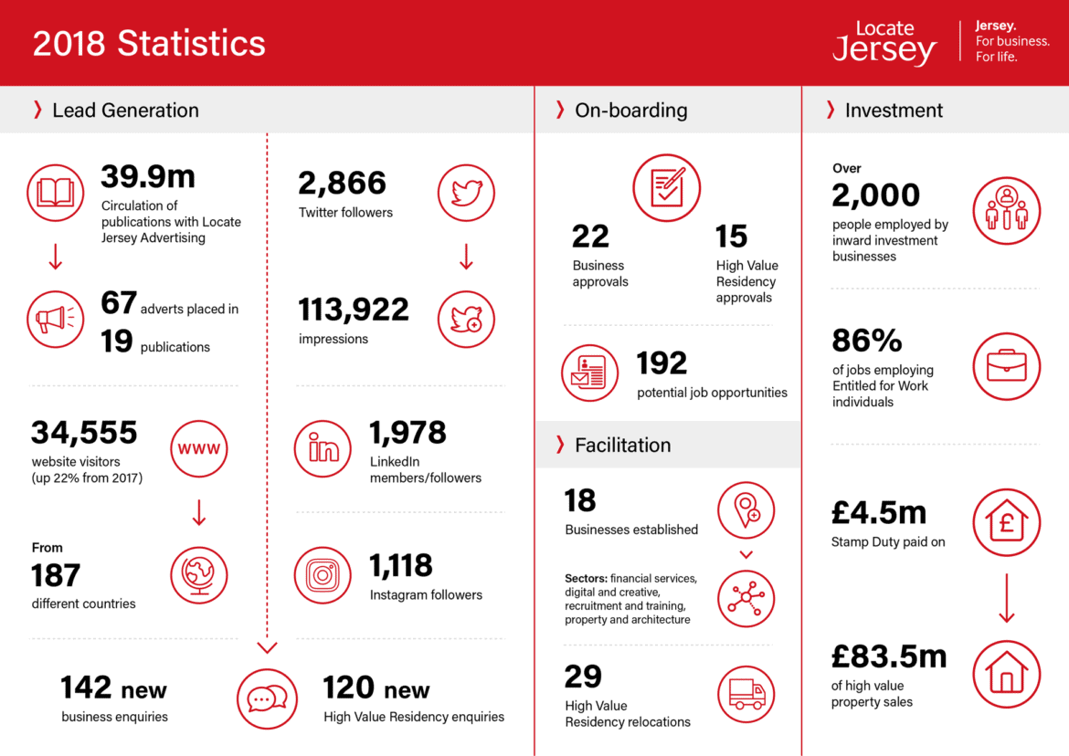 2018 figures in detail