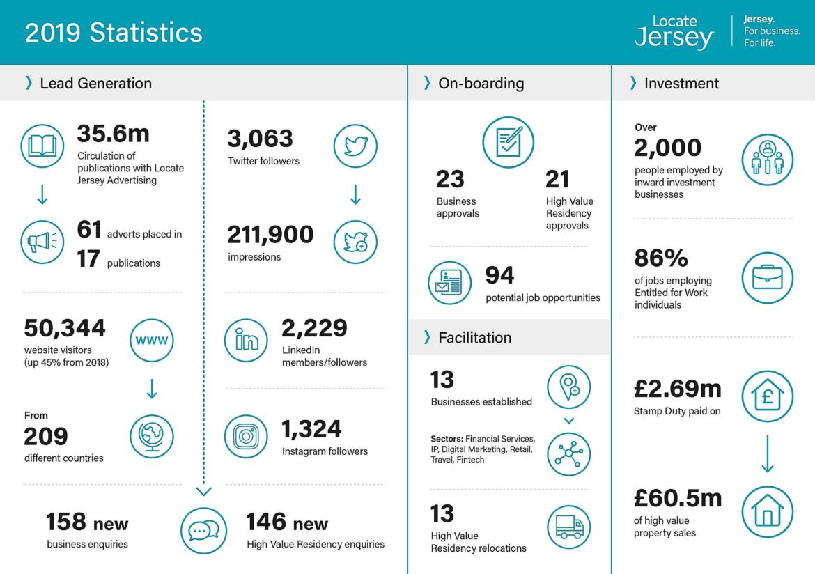 2019 Figures